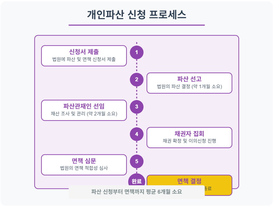 개인회생과 개인파산의 핵심 차이점을 보여주는 비교 인포그래픽
