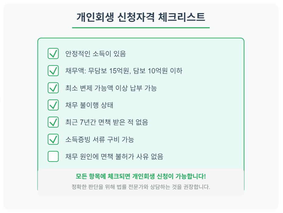 개인회생 신청자격 체크리스트를 보여주는 인포그래픽