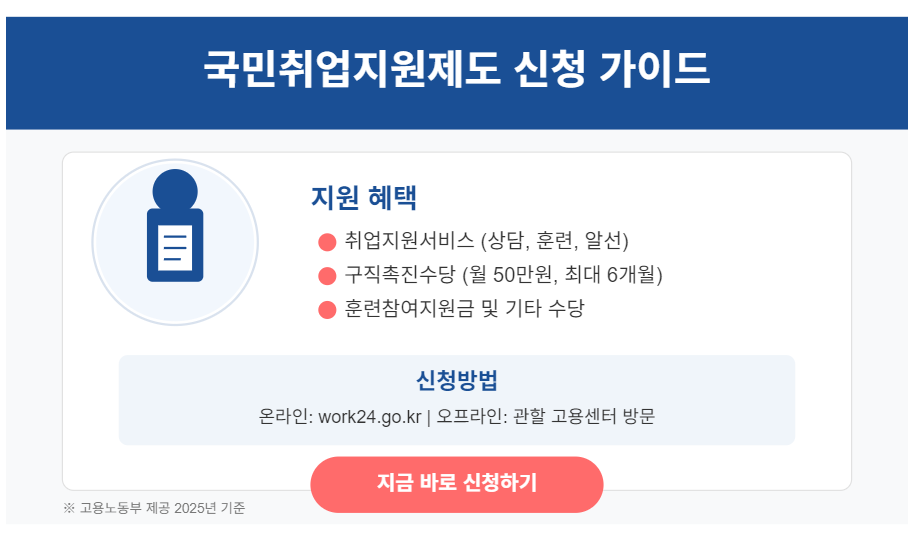 국민취업지원제도 신청 방법