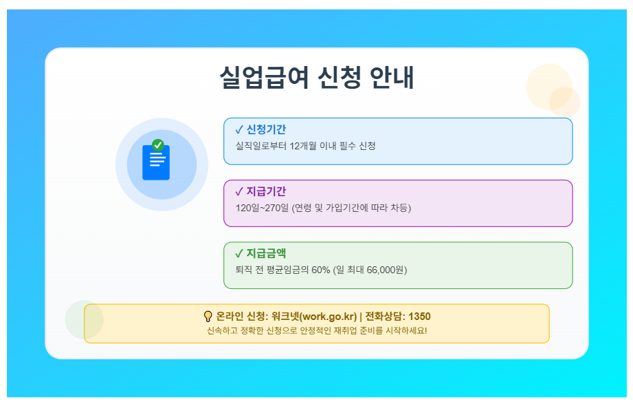 실업급여 신청 안내