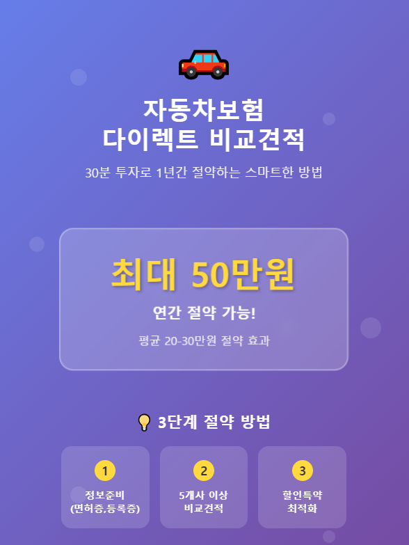 자동차보험  다이렉트