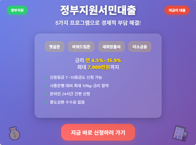 정부지원 서민대출