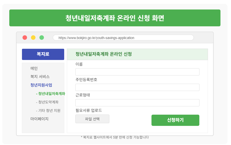 복지로 웹사이트의 청년내일저축계좌 신청 화면 캡션: 복지로 웹사이트에서 5분 만에 신청 가능합니다