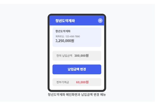 청년도약계좌 앱 화면과 납입금액 변경 메뉴 - 스마트폰에서 월 납입금액 300,000원을 확인하고 변경할 수 있는 인터페이스