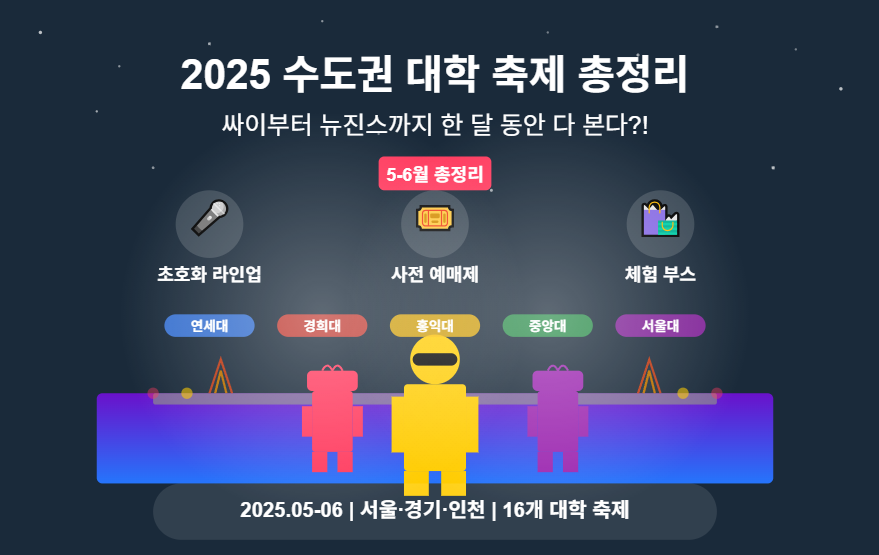 2025 수도권 대학 축제 총정리 - 싸이, 뉴진스, 아이브 등 초호화 라인업과 연세대, 경희대, 홍익대, 중앙대, 서울대를 포함한 16개 대학의 5-6월 축제 일정 안내